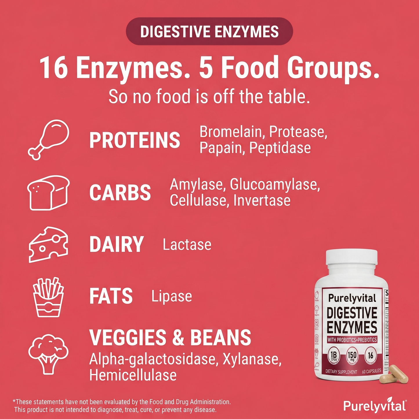 Digestive Enzyme Probiotic Capsules