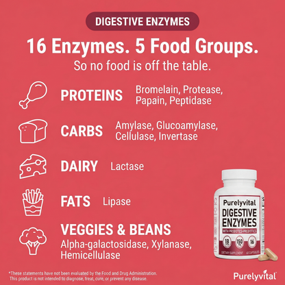 Digestive Enzyme Probiotic Capsules