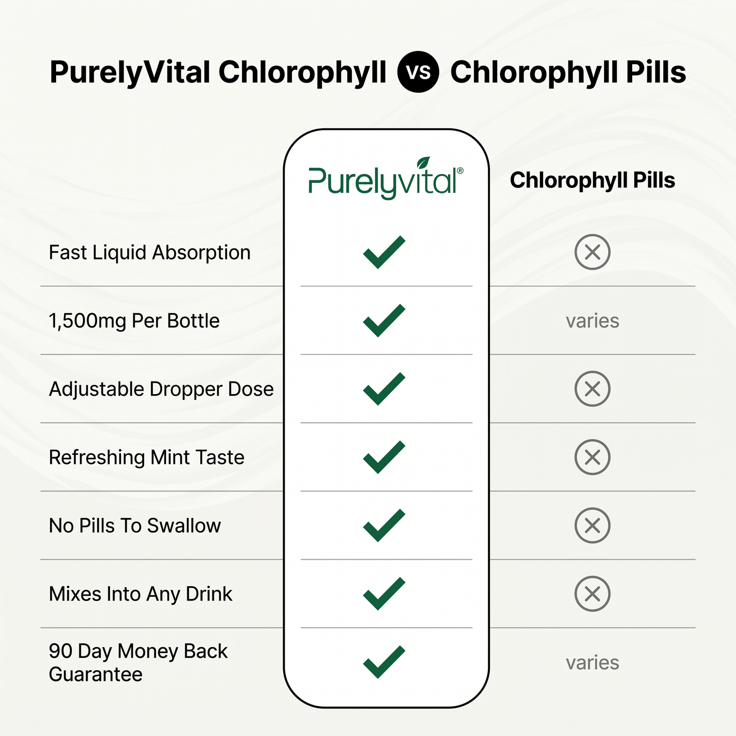 Chlorophyll Vitamin B12 Soursop Drops