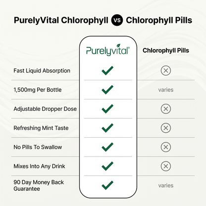 Chlorophyll Vitamin B12 Soursop Drops